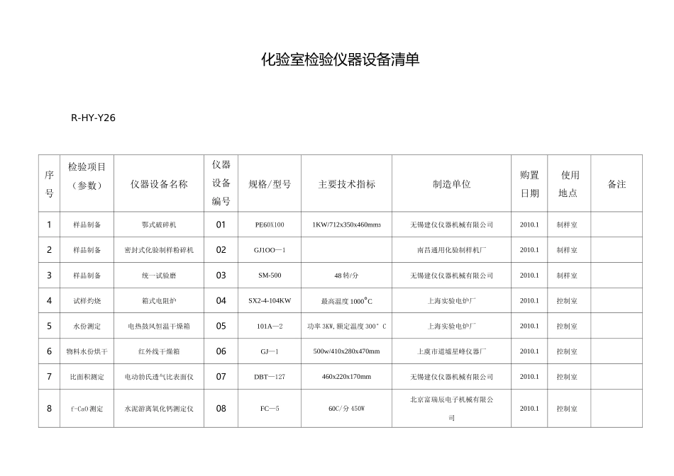 水泥厂化验室检验仪器设备一览表_第1页