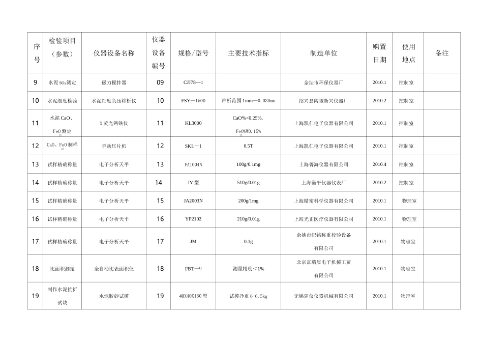 水泥厂化验室检验仪器设备一览表_第2页