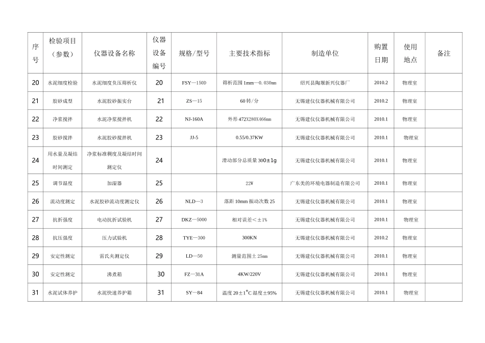 水泥厂化验室检验仪器设备一览表_第3页