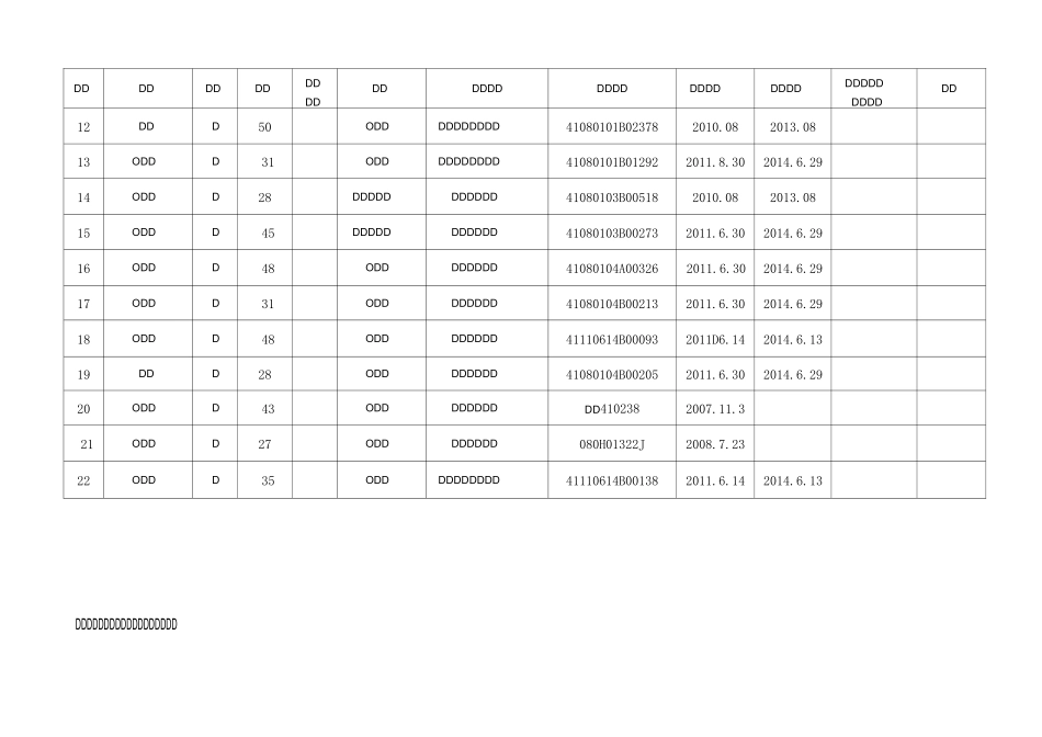 1-2管理人员花名册_第2页