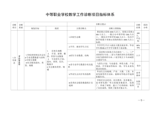 中等职业学校教学工作诊断项目指标体系