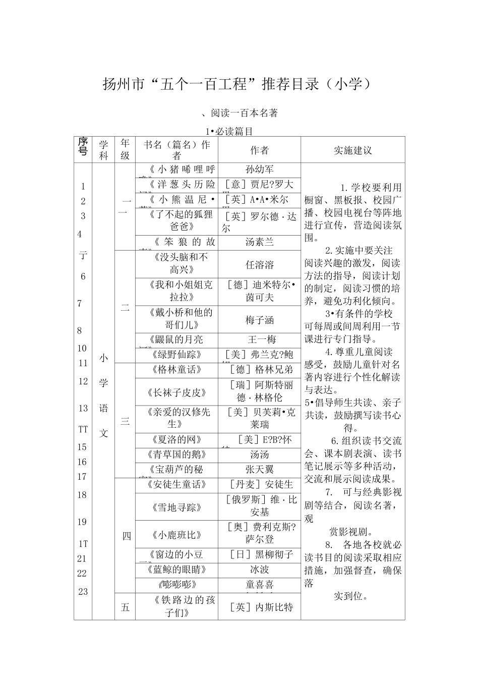 扬州市“五个一百工程”推荐目录(小学)_第1页