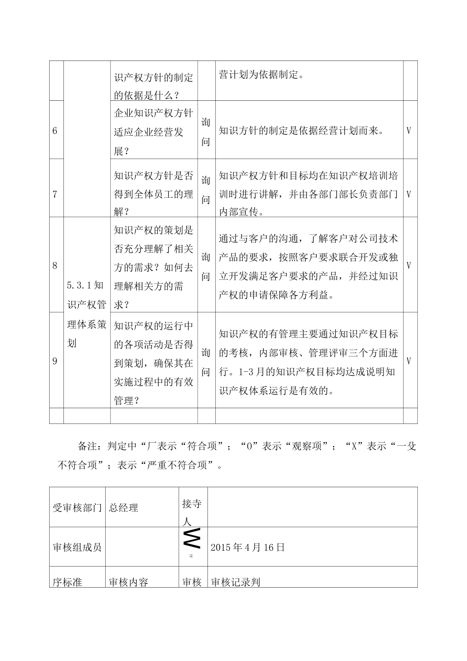 知识产权内审检查表_第2页