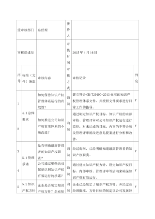 知识产权内审检查表