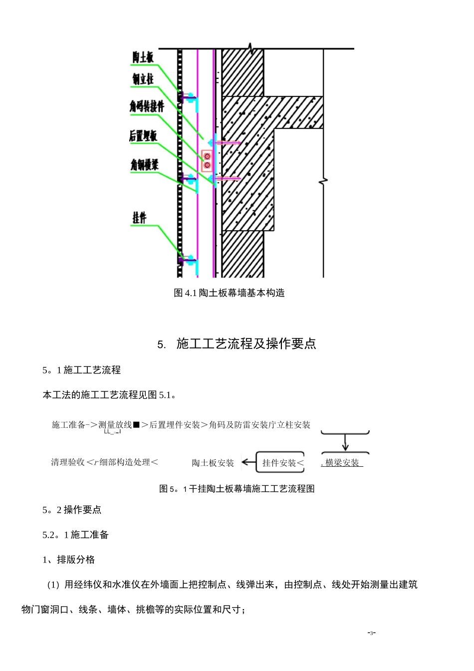 (完整)干挂陶板幕墙施工工法_第3页