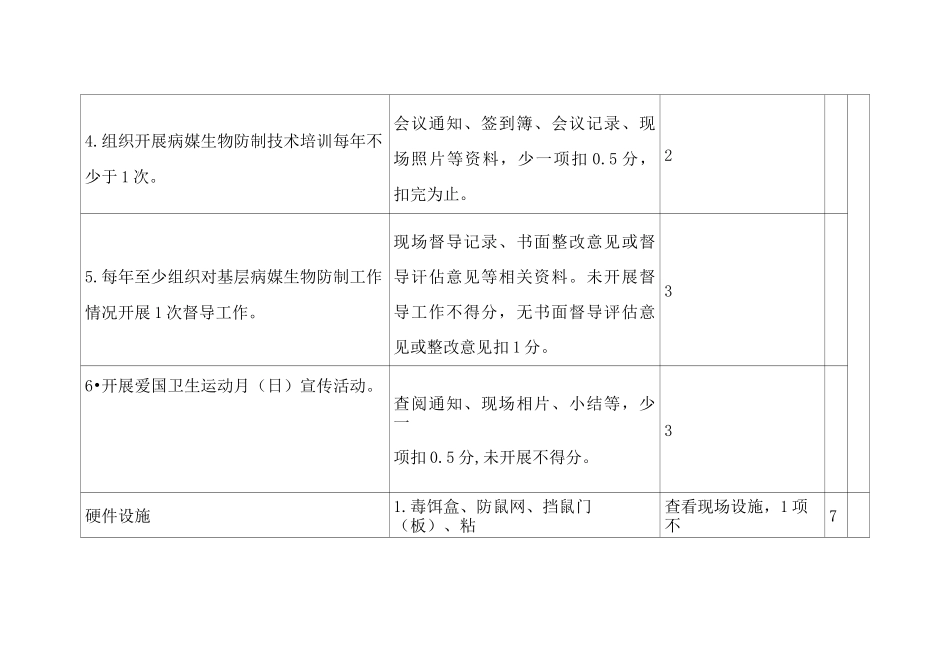 病媒生物防制检查评比1_第2页