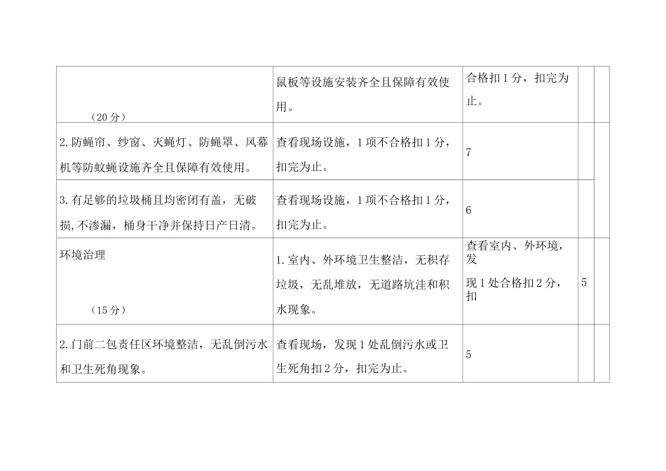病媒生物防制检查评比1_第3页