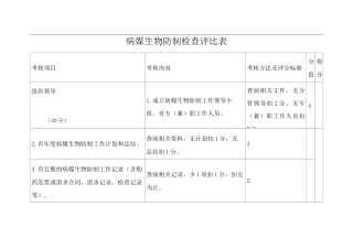 病媒生物防制检查评比1
