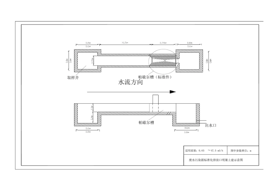 污染源排放口规范化——废水标准化排放口不同水量排放口施工图_第1页