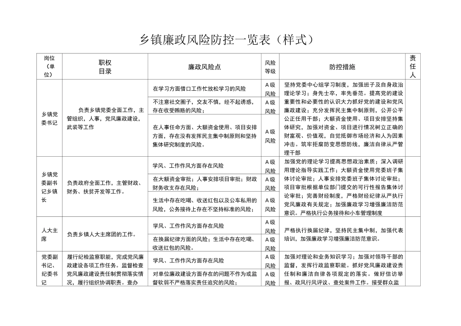 乡镇廉政风险防控一览表(样表)_第1页