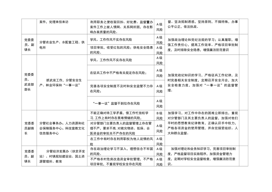 乡镇廉政风险防控一览表(样表)_第2页