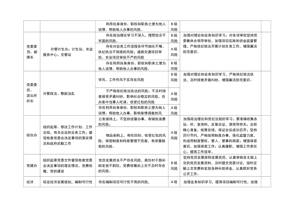 乡镇廉政风险防控一览表(样表)_第3页