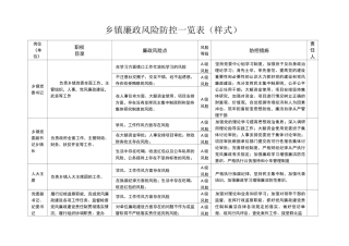 乡镇廉政风险防控一览表(样表)