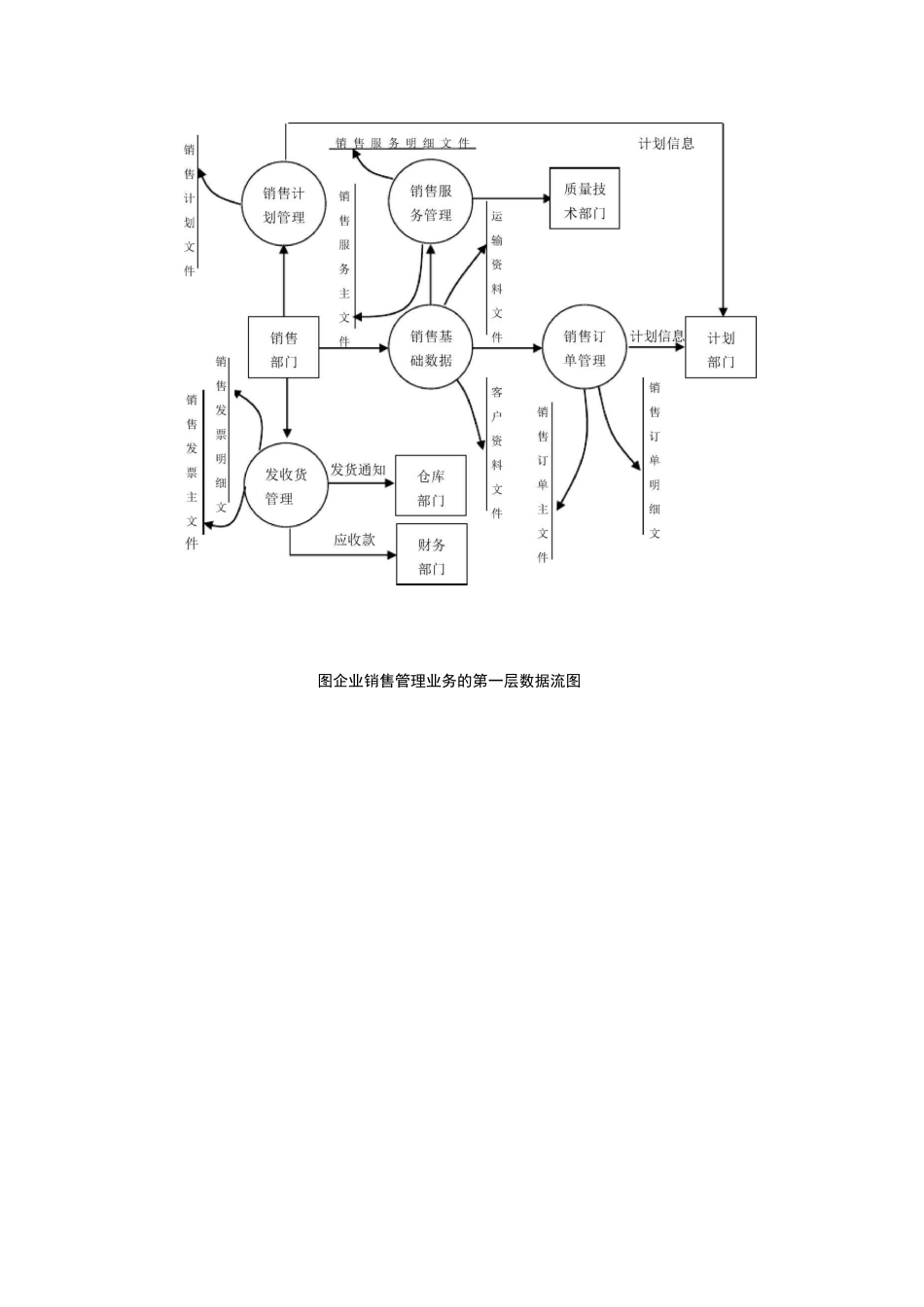 ERP设计图表大全_第3页