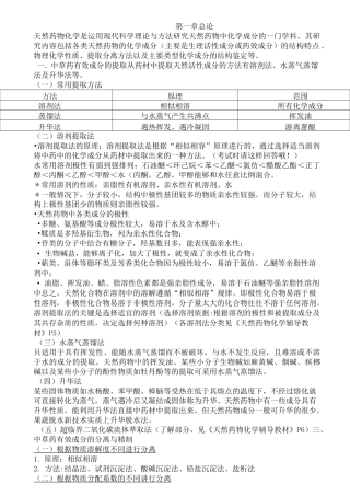 (完整版)天然药物化学重点知识总结