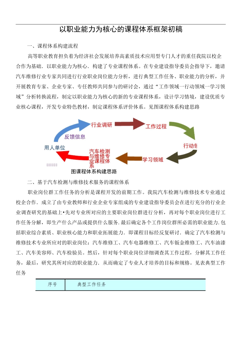 汽车维修岗位以职业能力为核心的课程体系框架_第1页