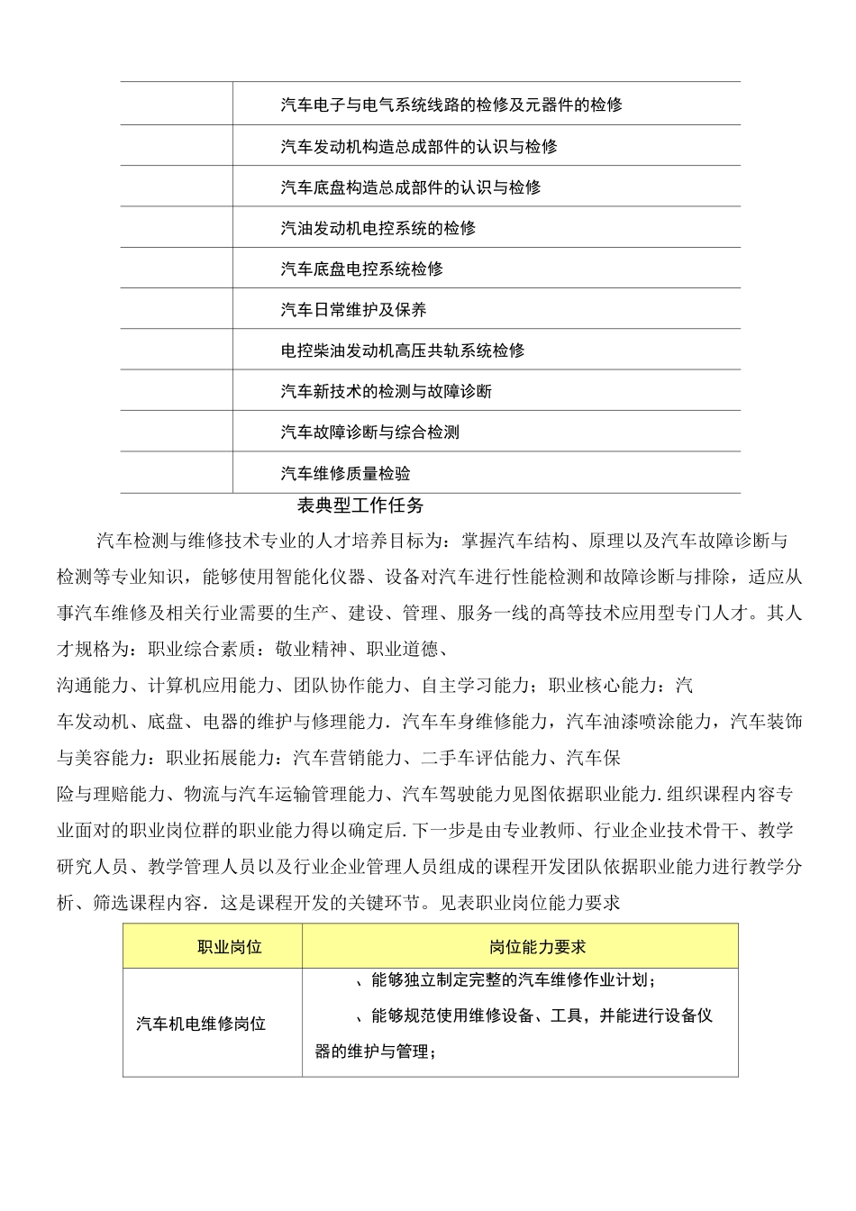 汽车维修岗位以职业能力为核心的课程体系框架_第2页