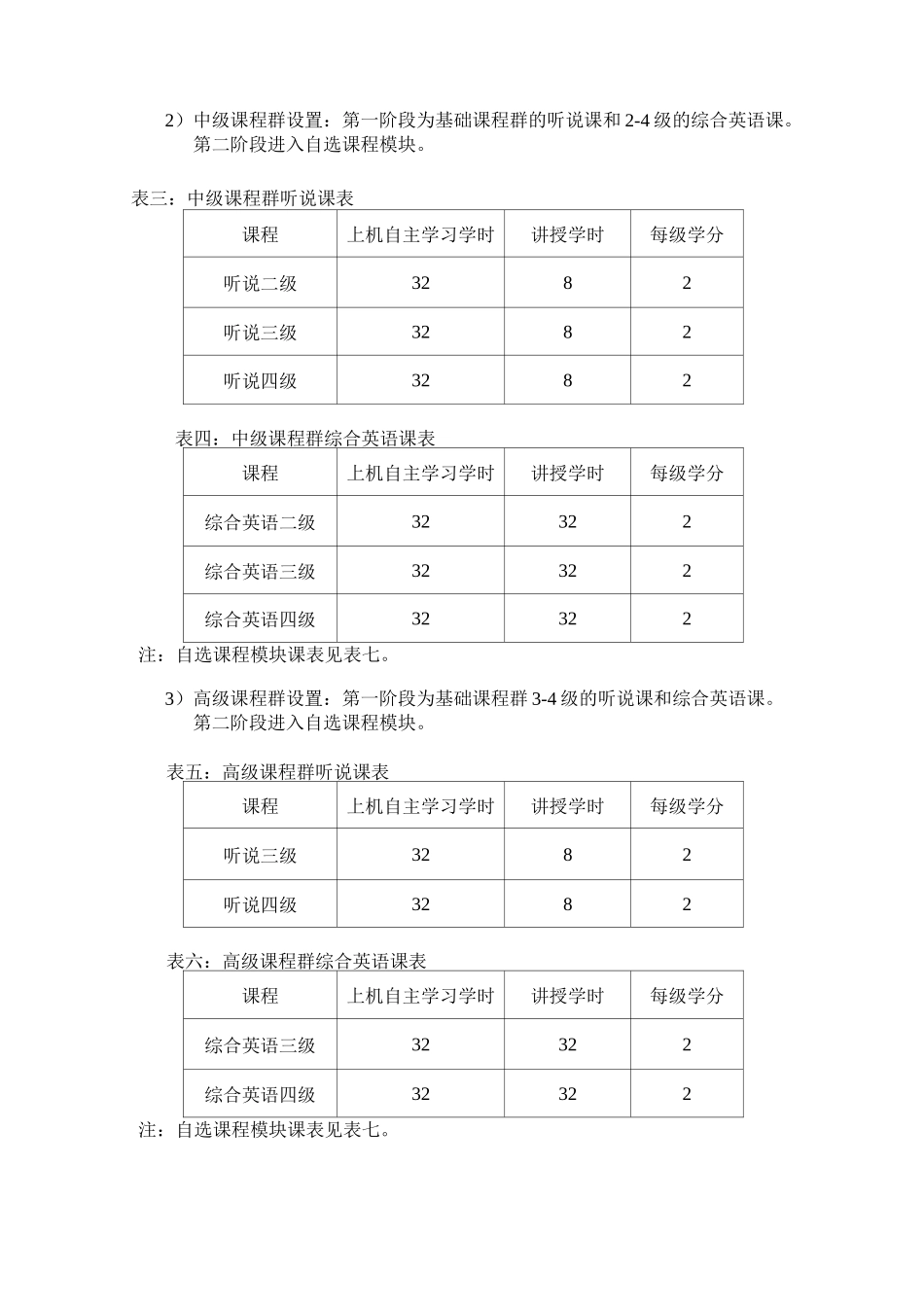 大学英语教学改革实施方案与措施_第3页