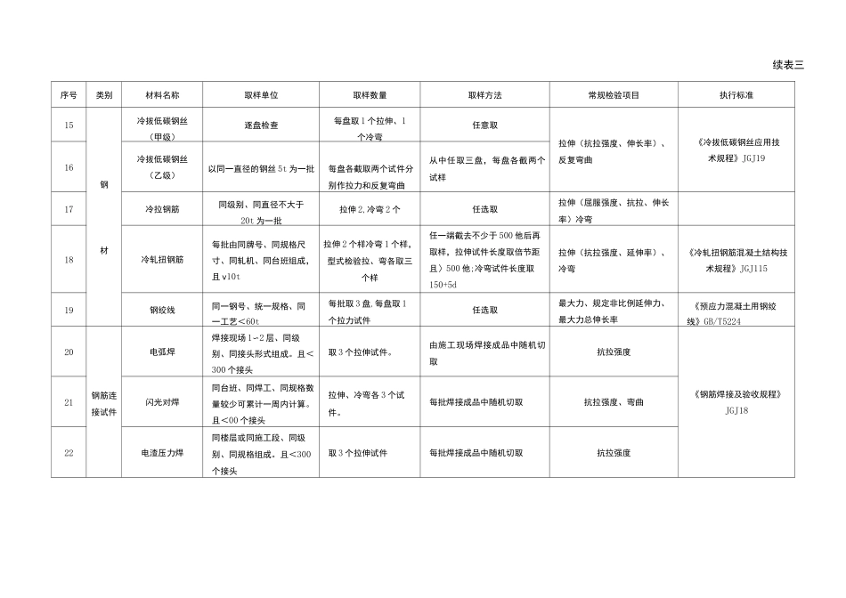 常用材料检测项目_第3页