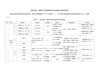 常用材料检测项目