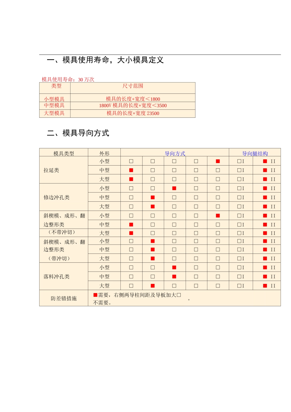 汽车覆盖件模具设计--通用设计规范模板_第2页