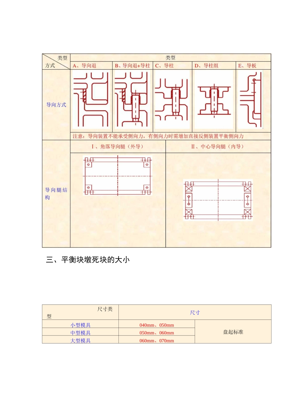 汽车覆盖件模具设计--通用设计规范模板_第3页