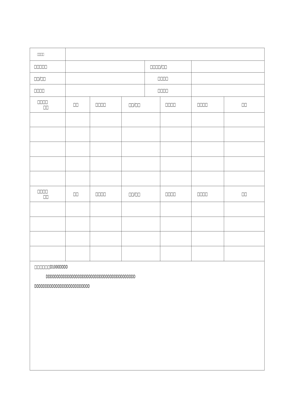 双一流建设项目申报书_第3页