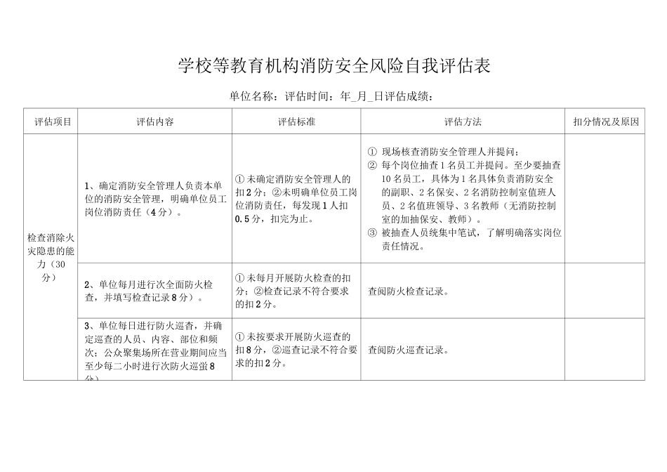 1、学校等教育机构消防安全风险自我评估表_第2页