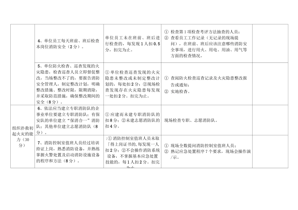 1、学校等教育机构消防安全风险自我评估表_第3页