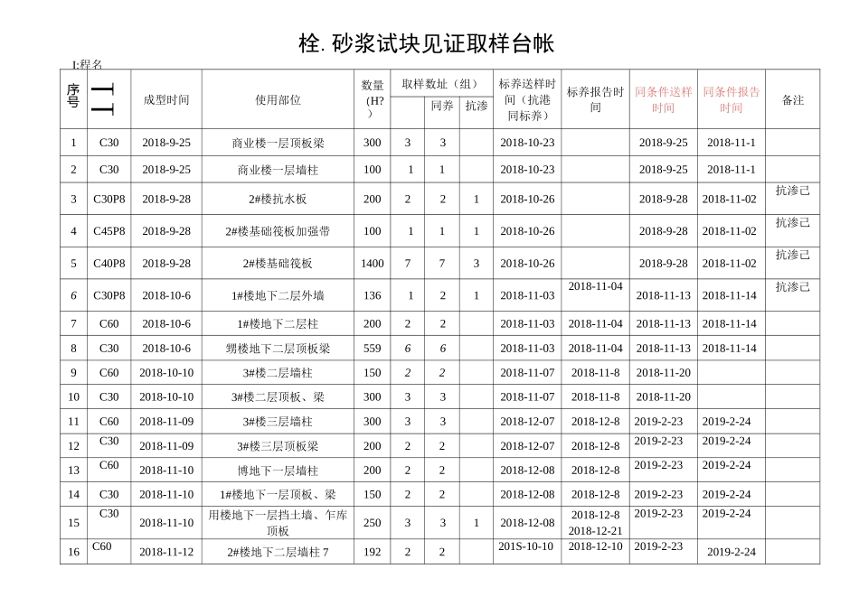 混凝土取样台账_第1页
