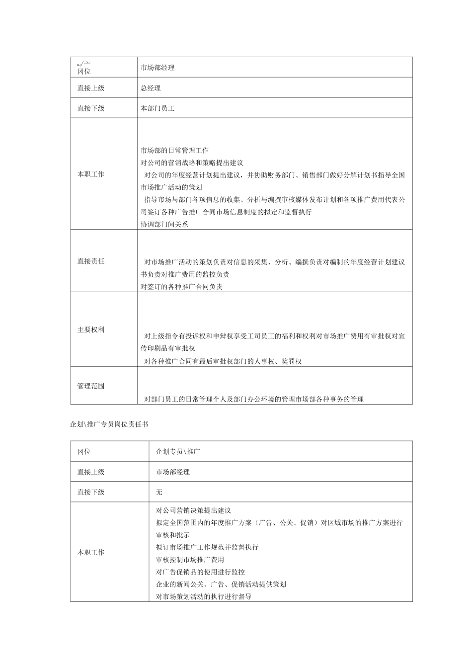 市场部组织架构及岗位职责_第2页