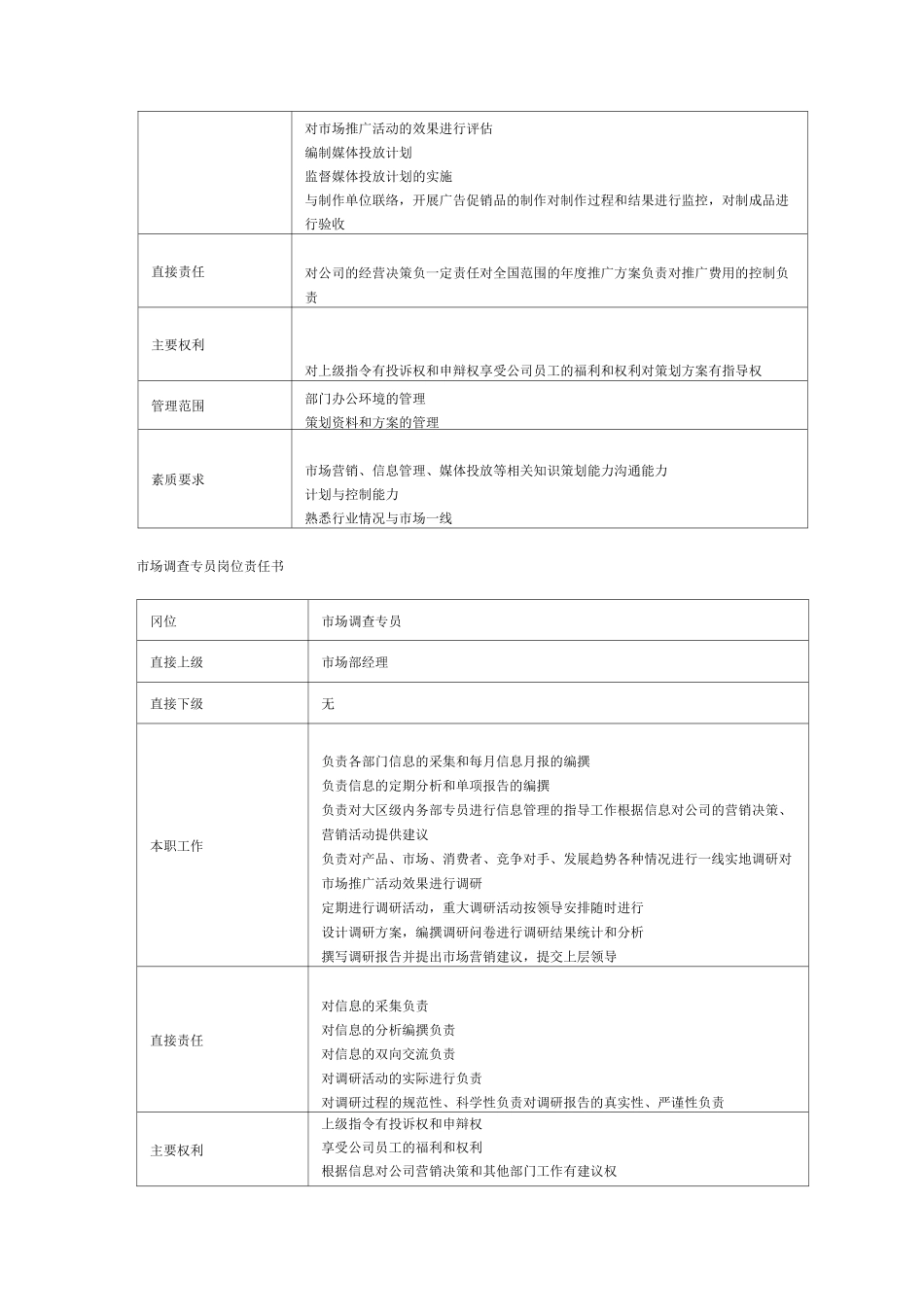 市场部组织架构及岗位职责_第3页