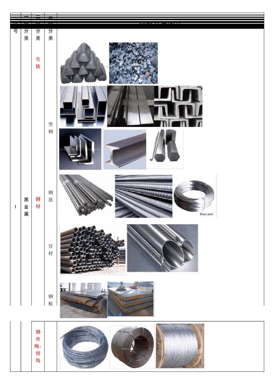 建筑材料分类表_第1页