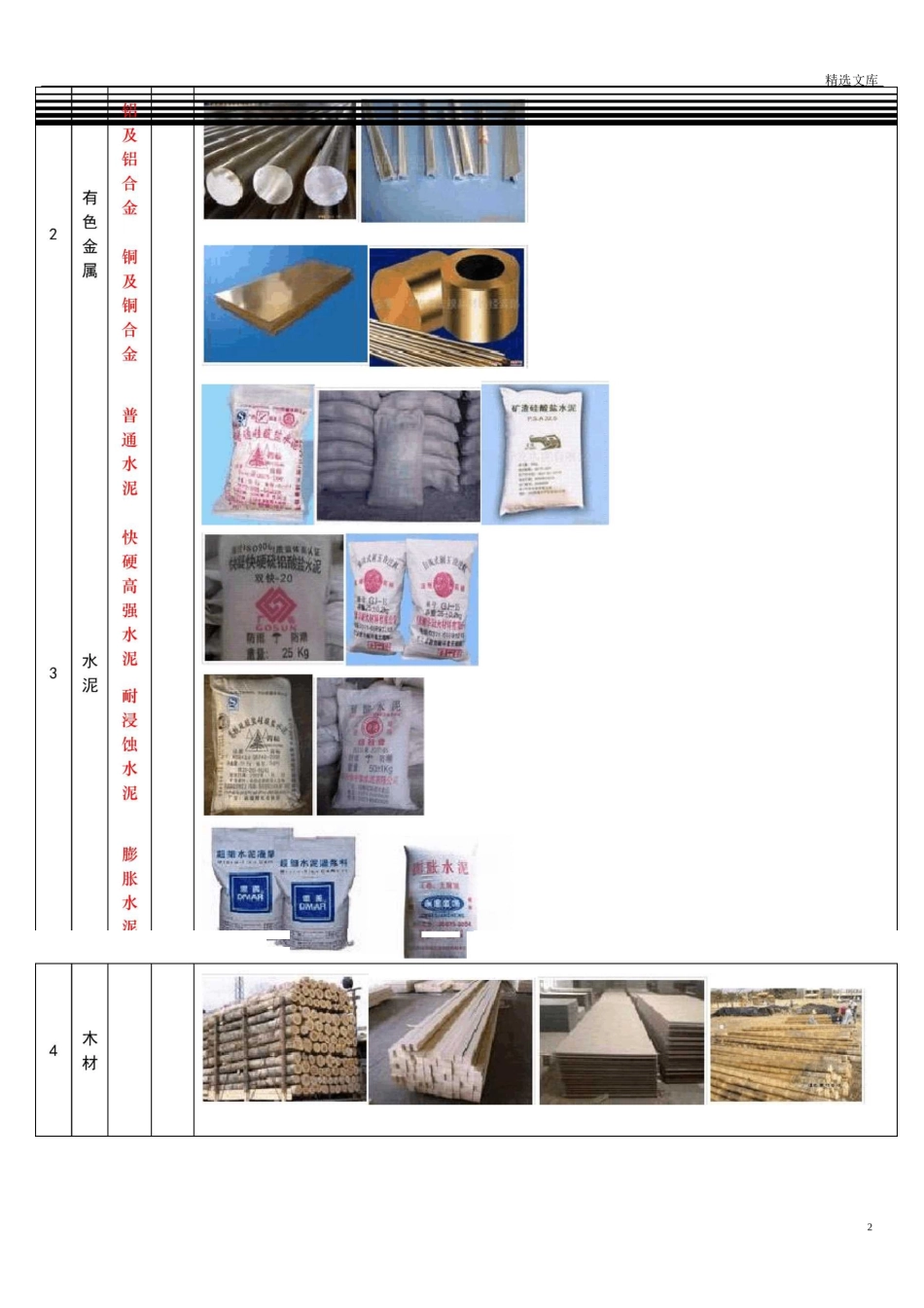 建筑材料分类表_第2页