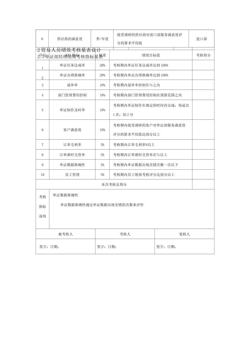企业公司贸易人员绩效考核_第2页