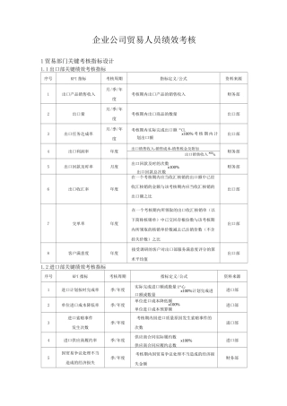 企业公司贸易人员绩效考核
