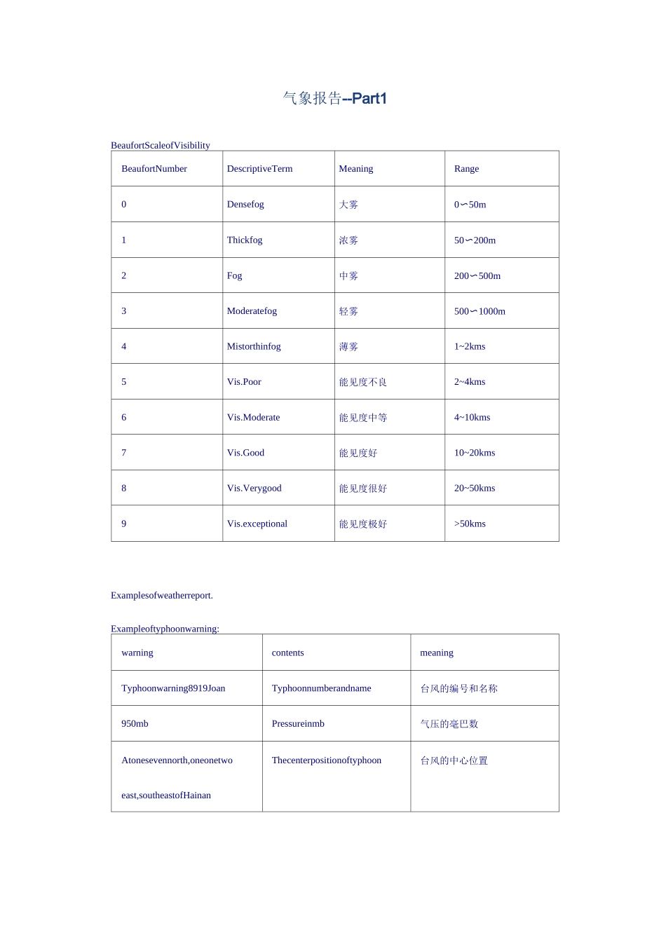 航海英语---气象报告_第1页