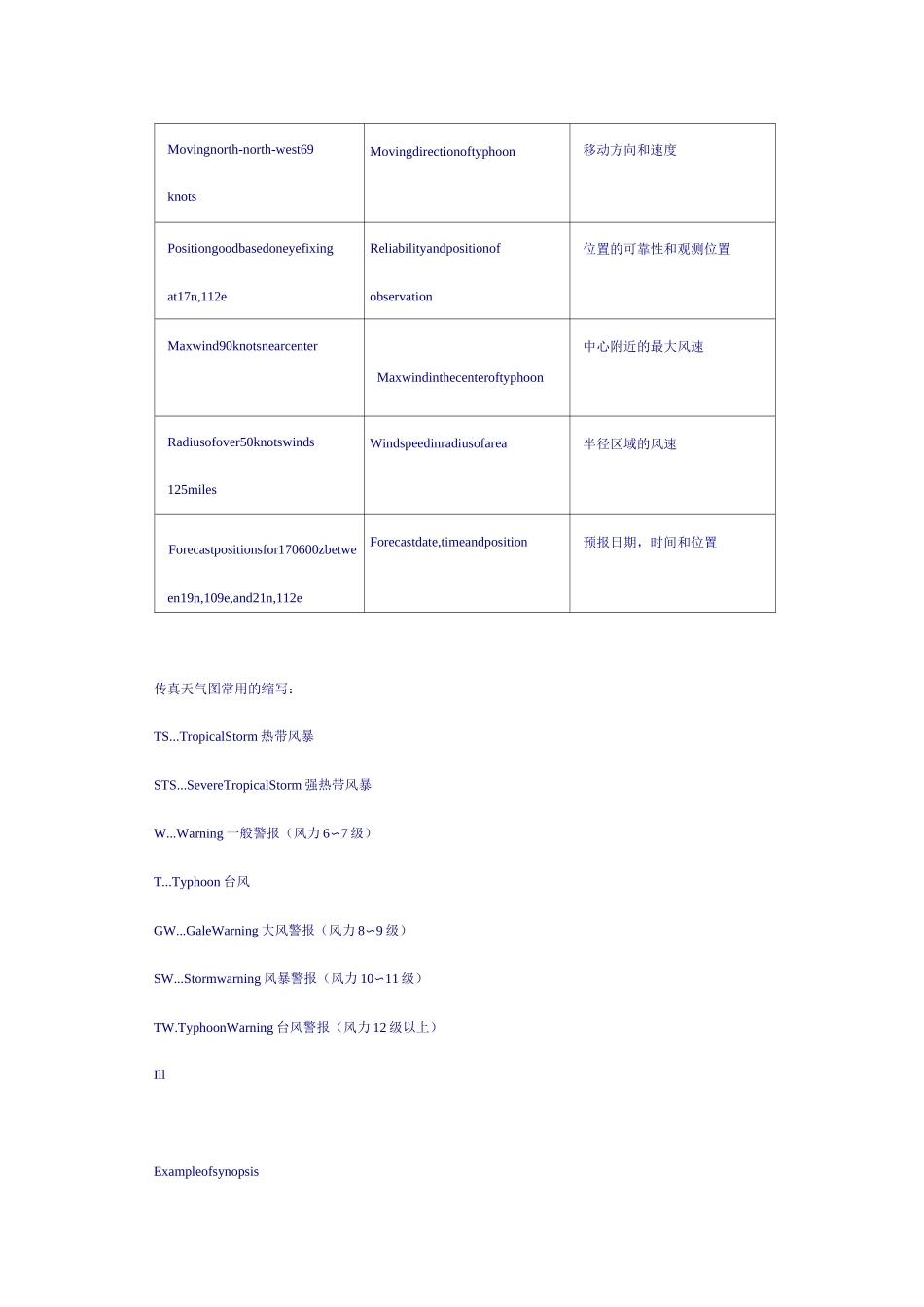 航海英语---气象报告_第2页