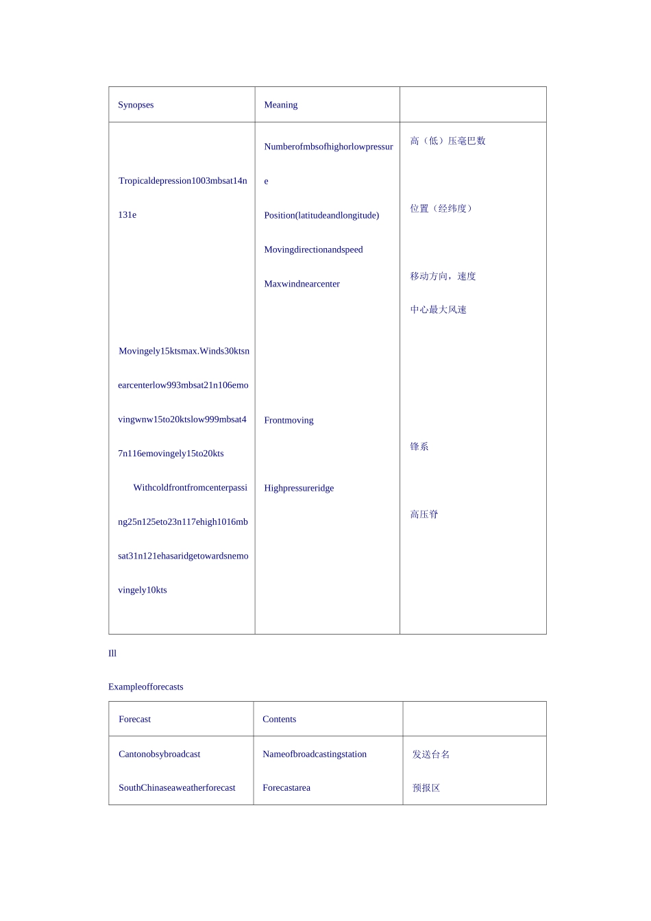 航海英语---气象报告_第3页