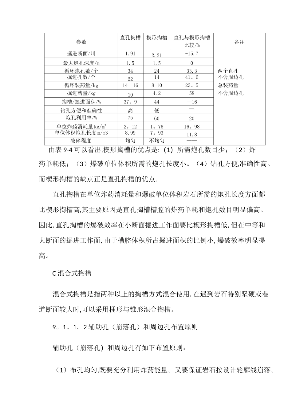 井巷掘进爆破_第3页