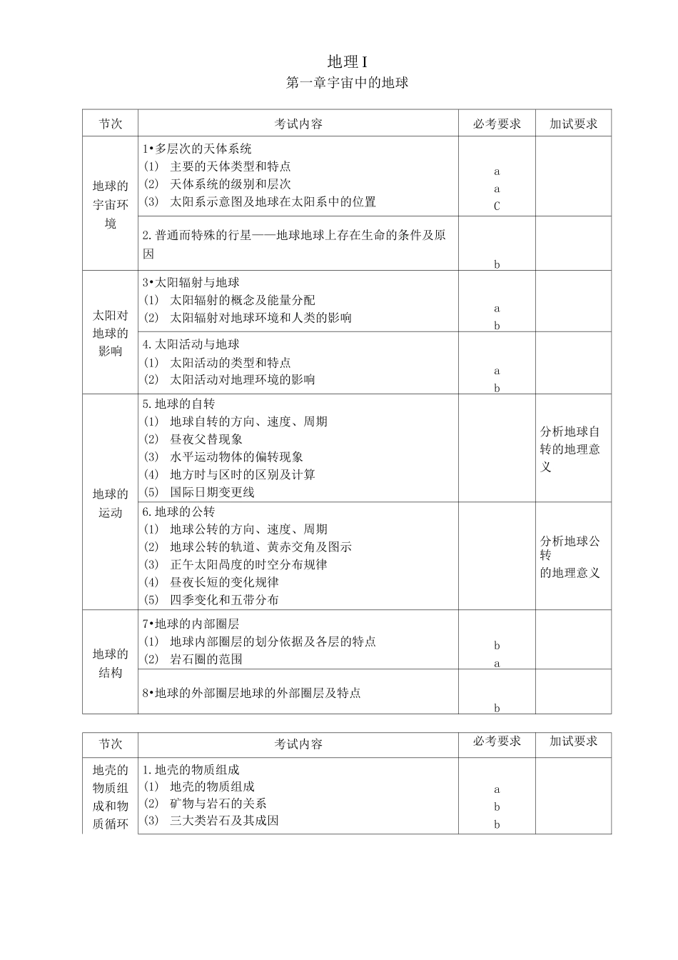 地理选考学考说明_第3页