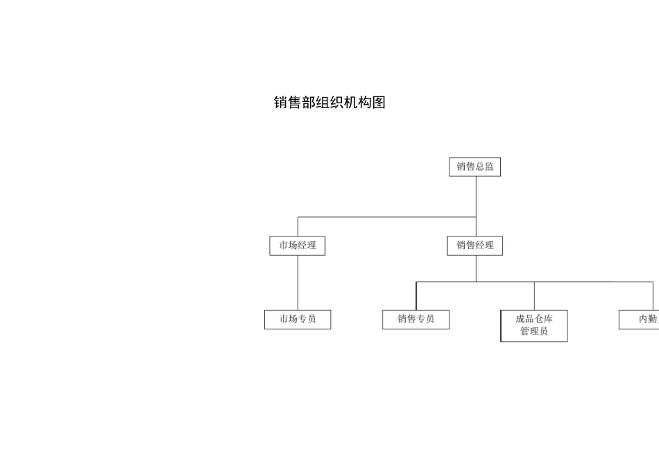 企业组织机构图_第2页