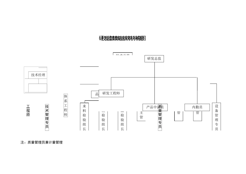 企业组织机构图_第3页