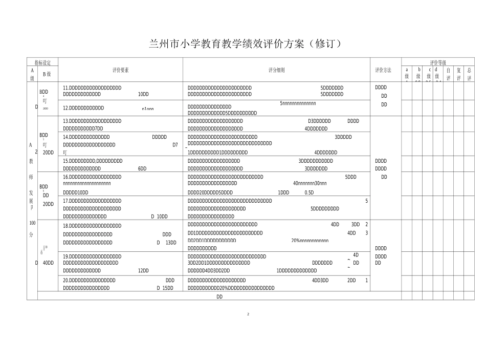 小学绩效评价方案汇总_第2页