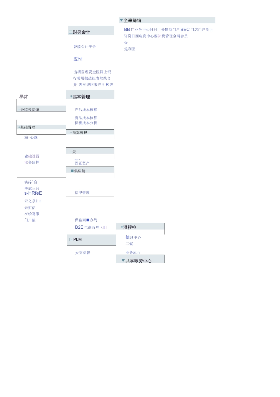 金蝶云产品手册导航-目录_第2页