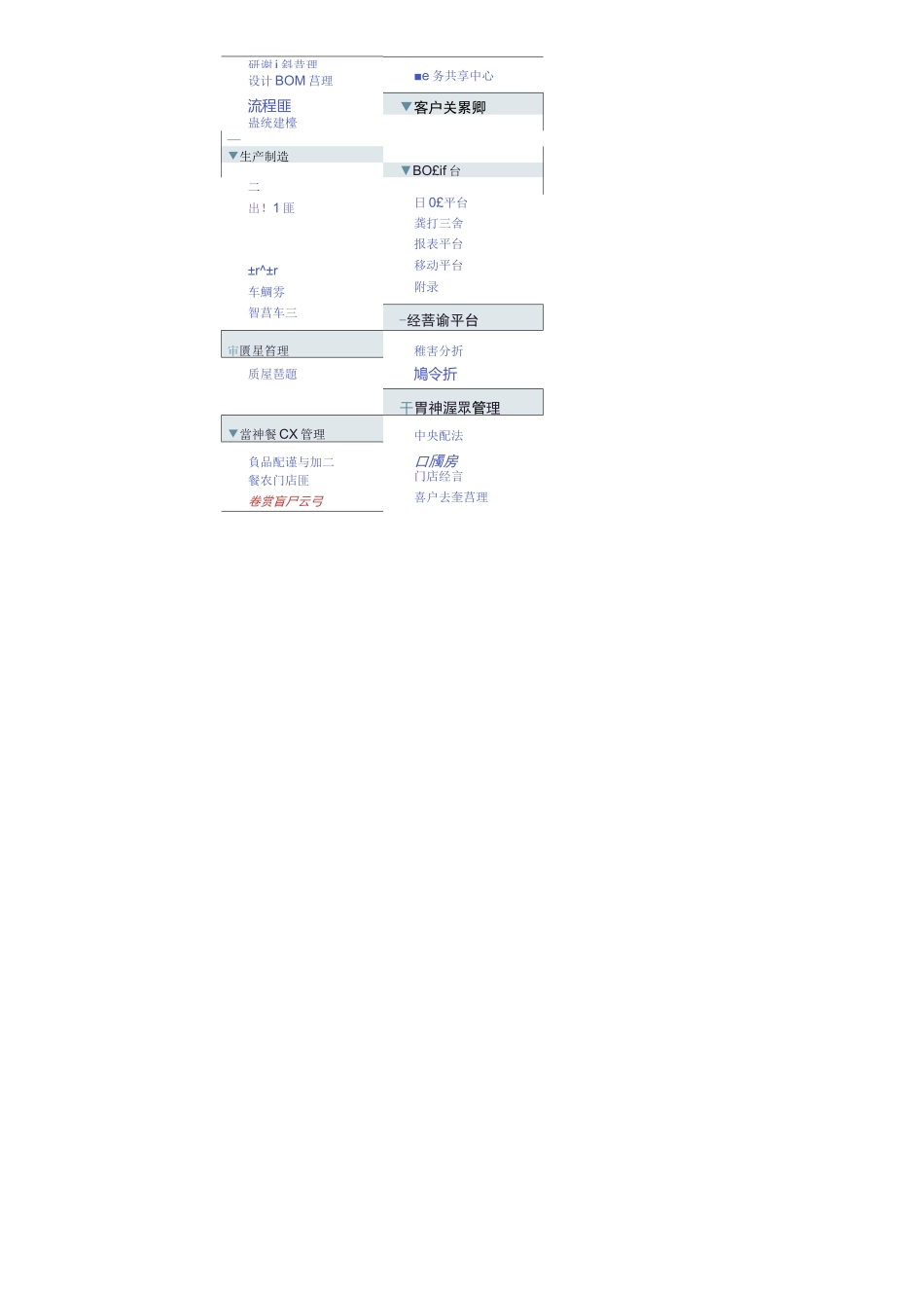 金蝶云产品手册导航-目录_第3页