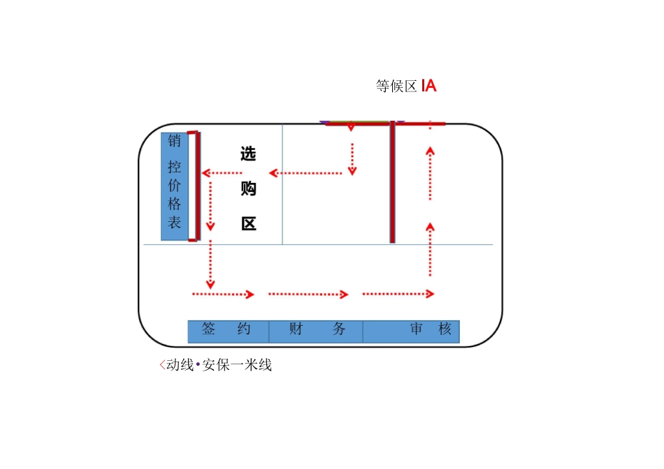 房地产项目车位销售方案_第3页