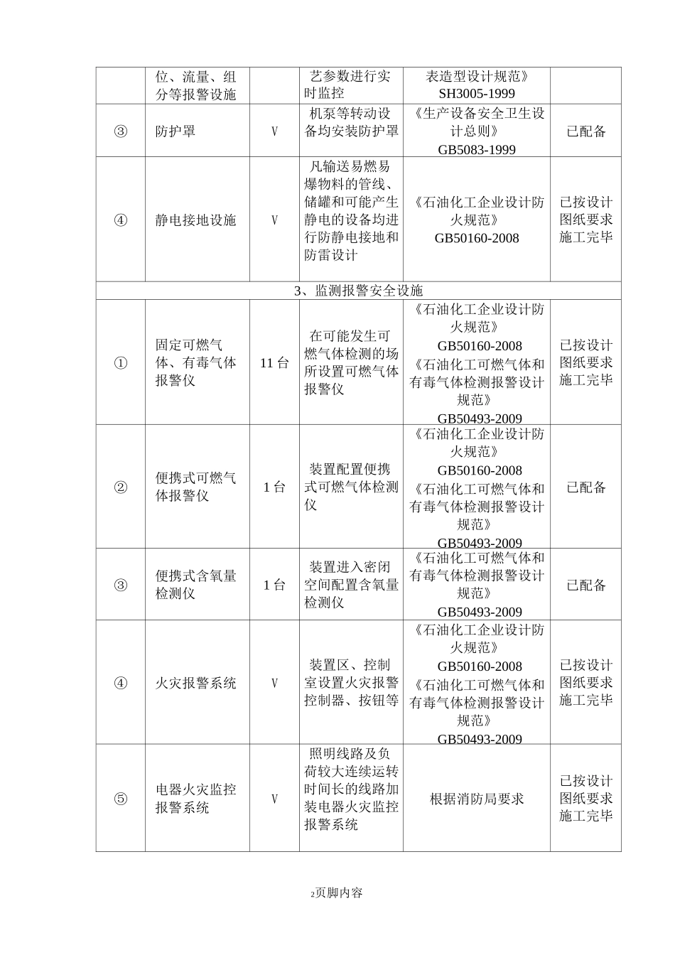 安全设施设计落实情况报告_第2页