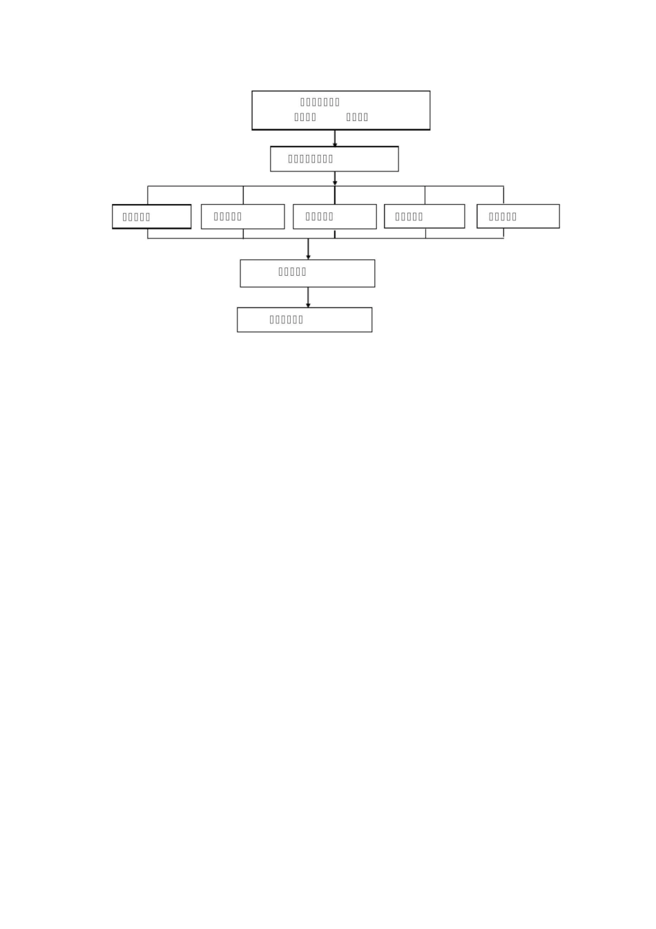 水利水电工程质量保证体系_第3页