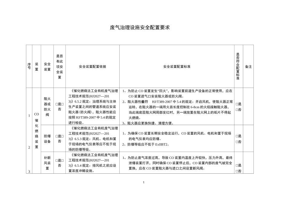 废气治理设施安全配置要求_第1页